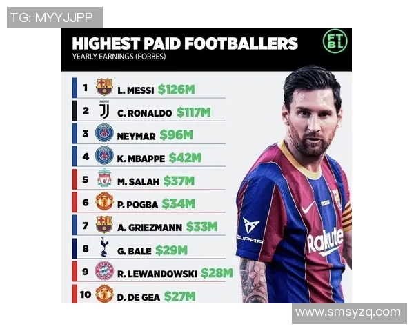全球足球明星收入排行榜揭秘谁是最赚钱的球员
